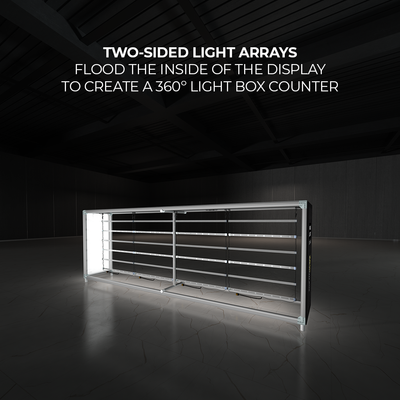 Two-sided light array system inside a display frame for 360-degree illuminated trade show counters